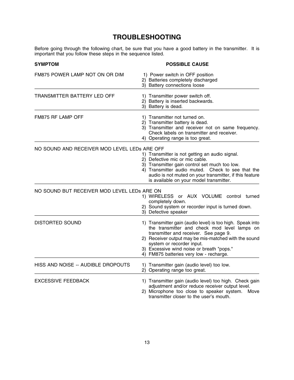 Troubleshooting | Lectrosonics FM875 User Manual | Page 13 / 18