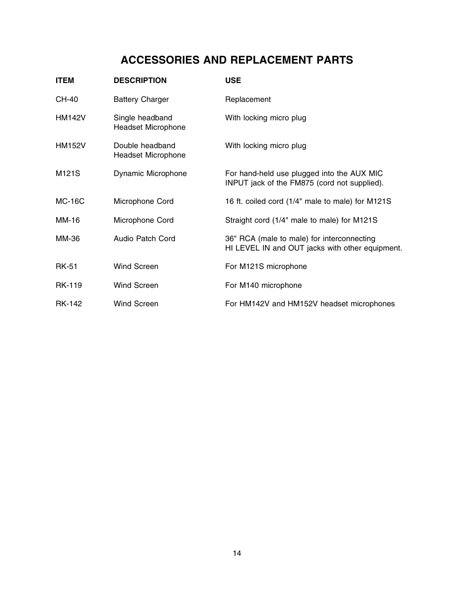 Accessories and replacement parts | Lectrosonics FM875 User Manual | Page 14 / 18