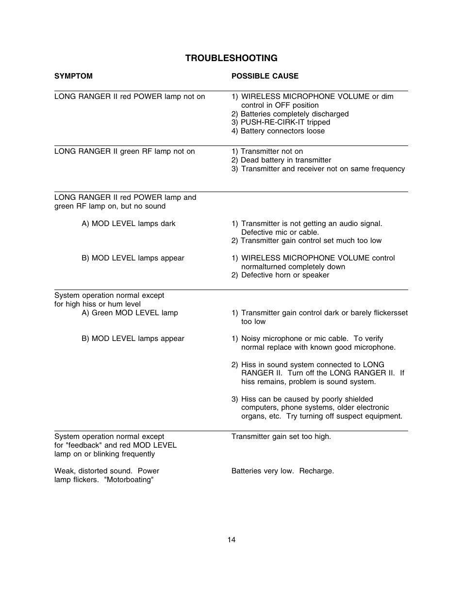 Troubleshooting | Lectrosonics Long Ranger II User Manual | Page 15 / 18