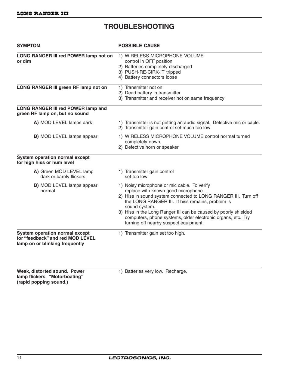 Troubleshooting | Lectrosonics Long Ranger III User Manual | Page 14 / 16