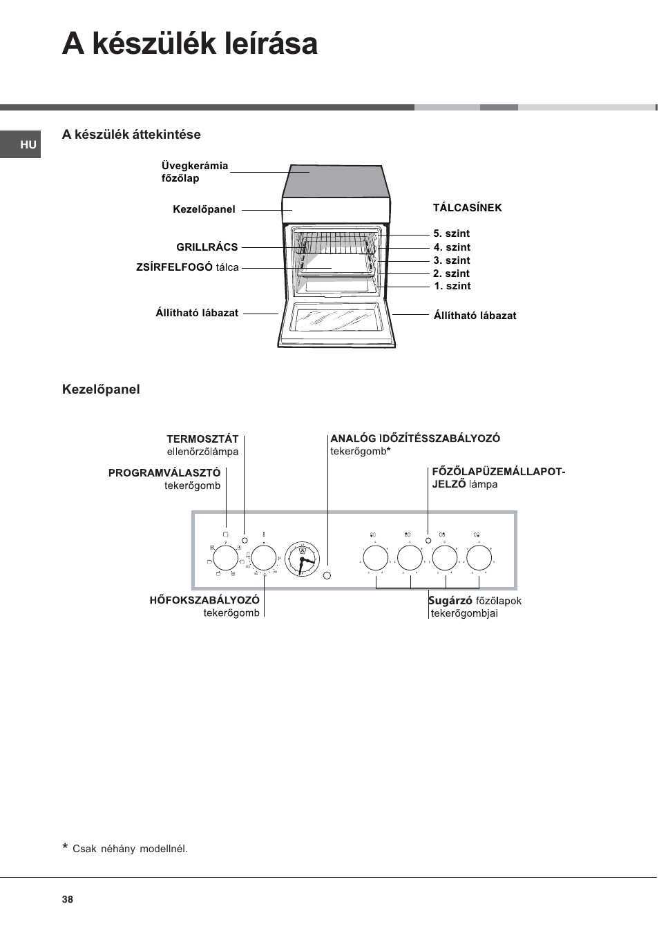 A készülék leírása | Ariston CE6VM3 R/HA User Manual | Page 38 / 68
