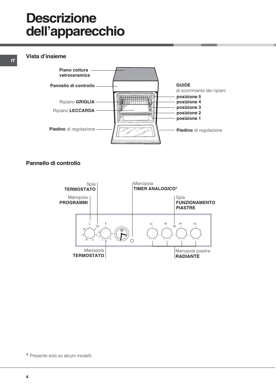 Descrizione dellapparecchio | Ariston CE6VM3 R/HA User Manual | Page 4 / 68