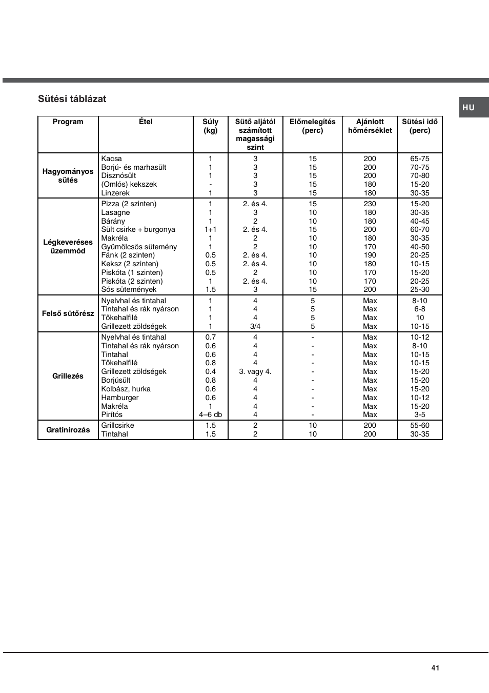 Sütési táblázat | Ariston CE6VM3 R/HA User Manual | Page 41 / 68