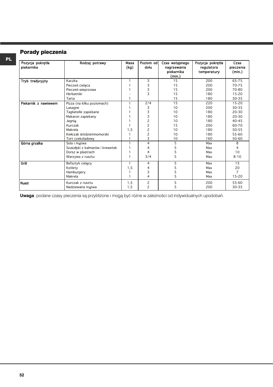 Porady pieczenia | Ariston CE6VM3 R/HA User Manual | Page 52 / 68