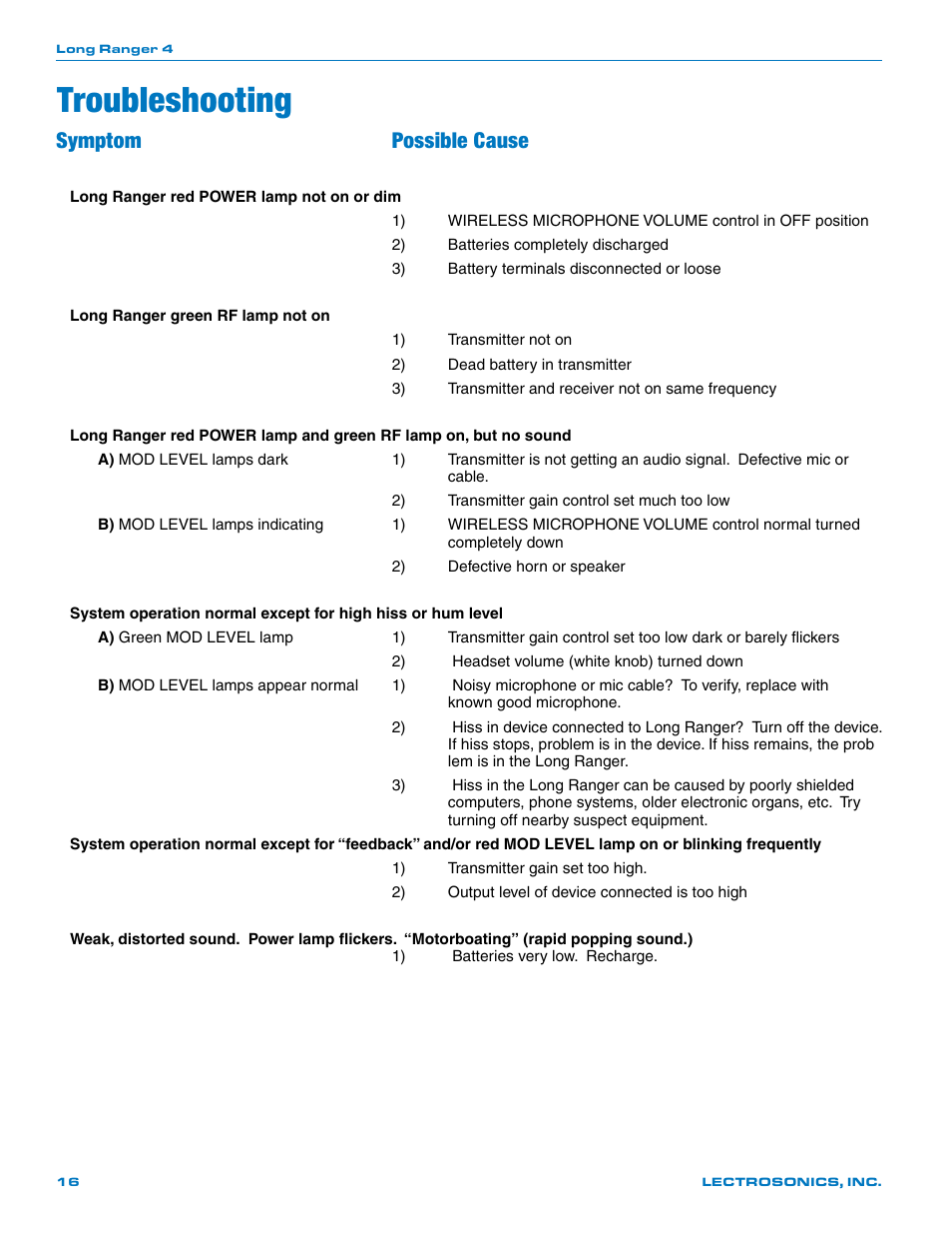 Troubleshooting, Symptom possible cause | Lectrosonics Long Ranger IV User Manual | Page 16 / 20