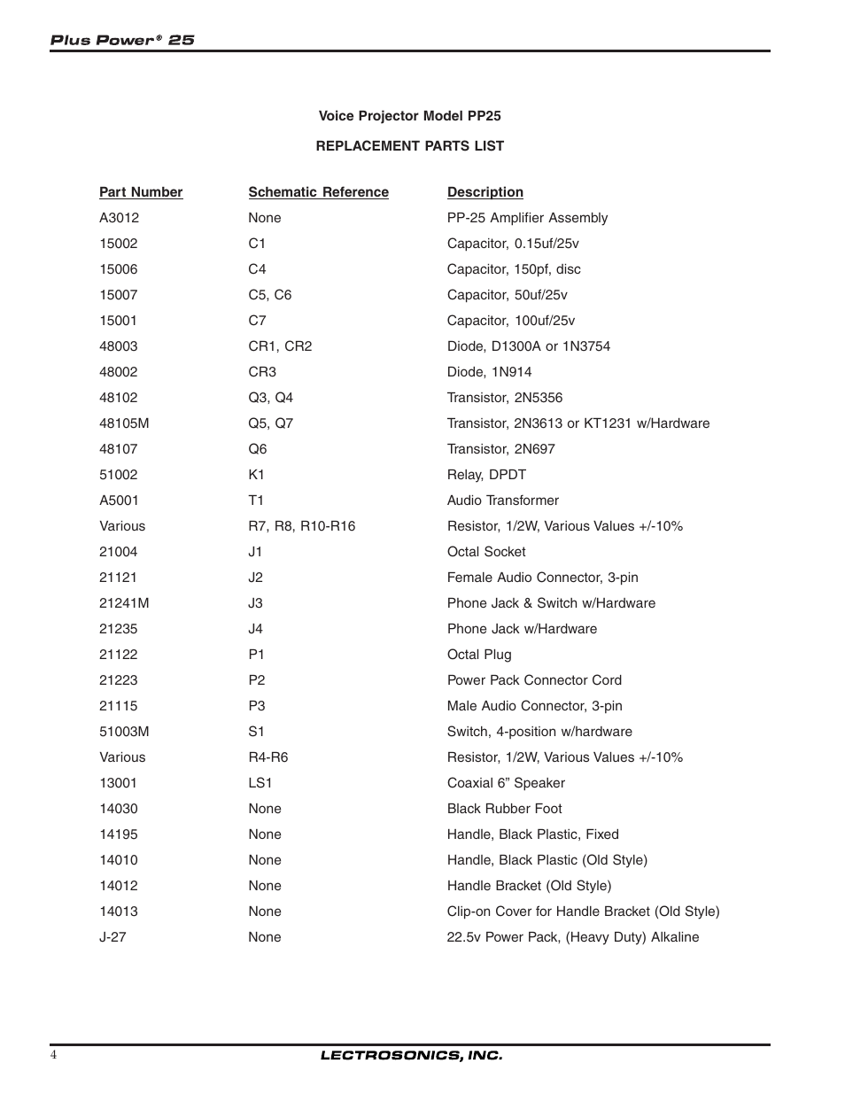 Lectrosonics PP25 User Manual | Page 4 / 6