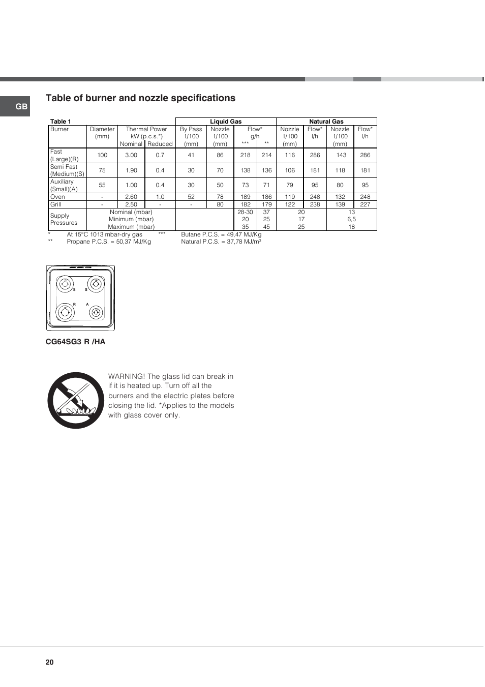 Table of burner and nozzle specifications, Cg64sg3 r /ha | Ariston CG64SG3 User Manual | Page 20 / 68