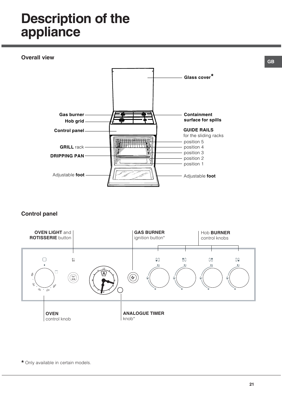 Description of the appliance | Ariston CG64SG3 User Manual | Page 21 / 68