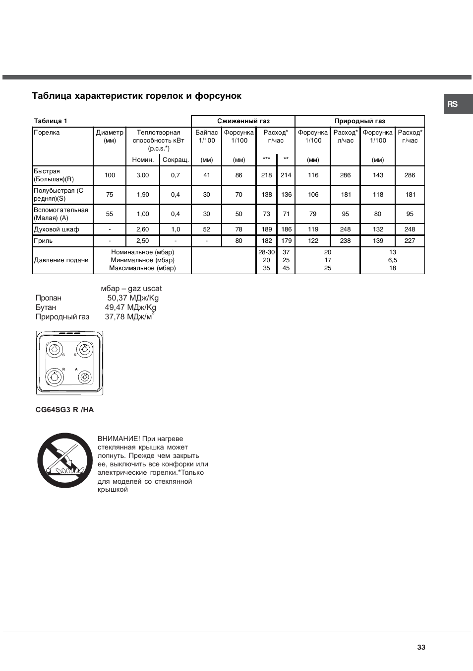 Таблица характеристик горелок и форсунок | Ariston CG64SG3 User Manual | Page 33 / 68