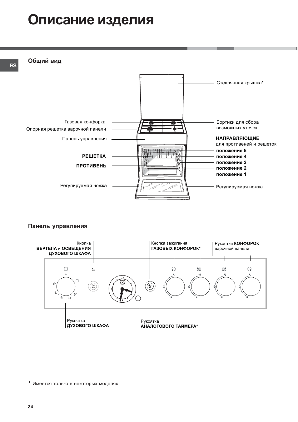 Описание изделия, Панель управления общий вид | Ariston CG64SG3 User Manual | Page 34 / 68