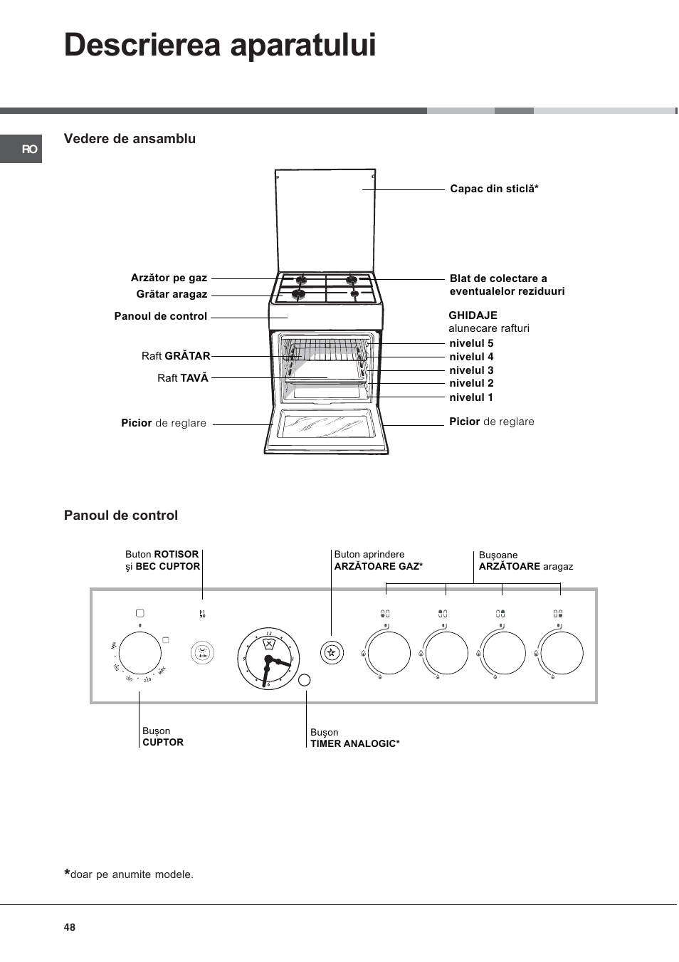 Descrierea aparatului | Ariston CG64SG3 User Manual | Page 48 / 68