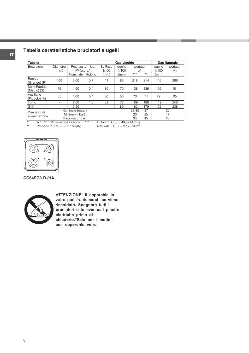 Tabella caratteristiche bruciatori e ugelli | Ariston CG64SG3 User Manual | Page 6 / 68