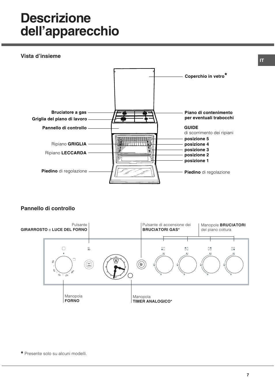 Descrizione dell’apparecchio | Ariston CG64SG3 User Manual | Page 7 / 68