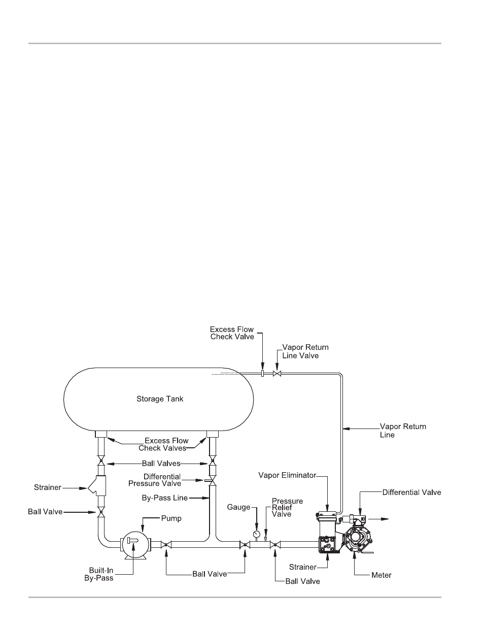 Installation | Liquid Controls MA4 Meter User Manual | Page 8 / 32