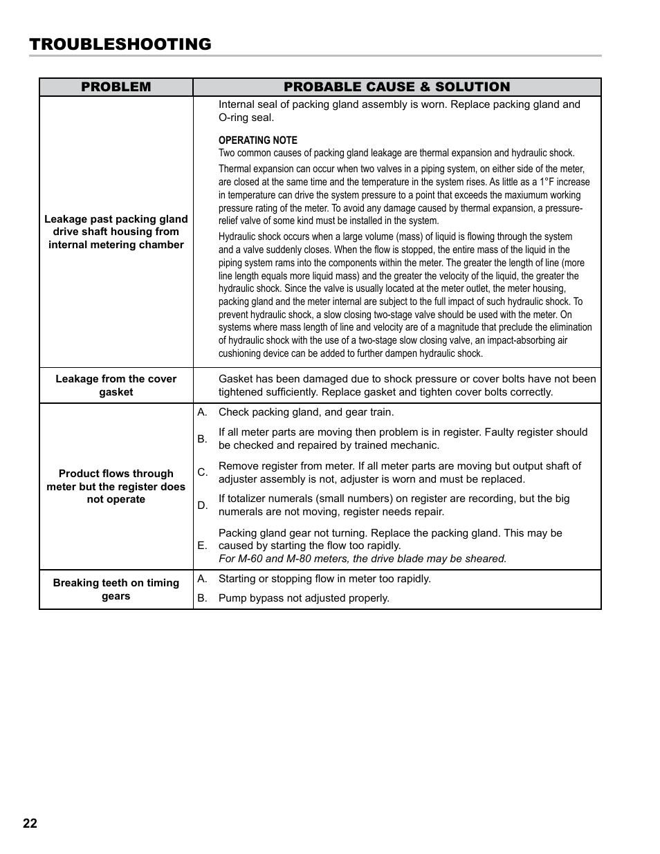Troubleshooting | Liquid Controls M-MA Meters User Manual | Page 22 / 28