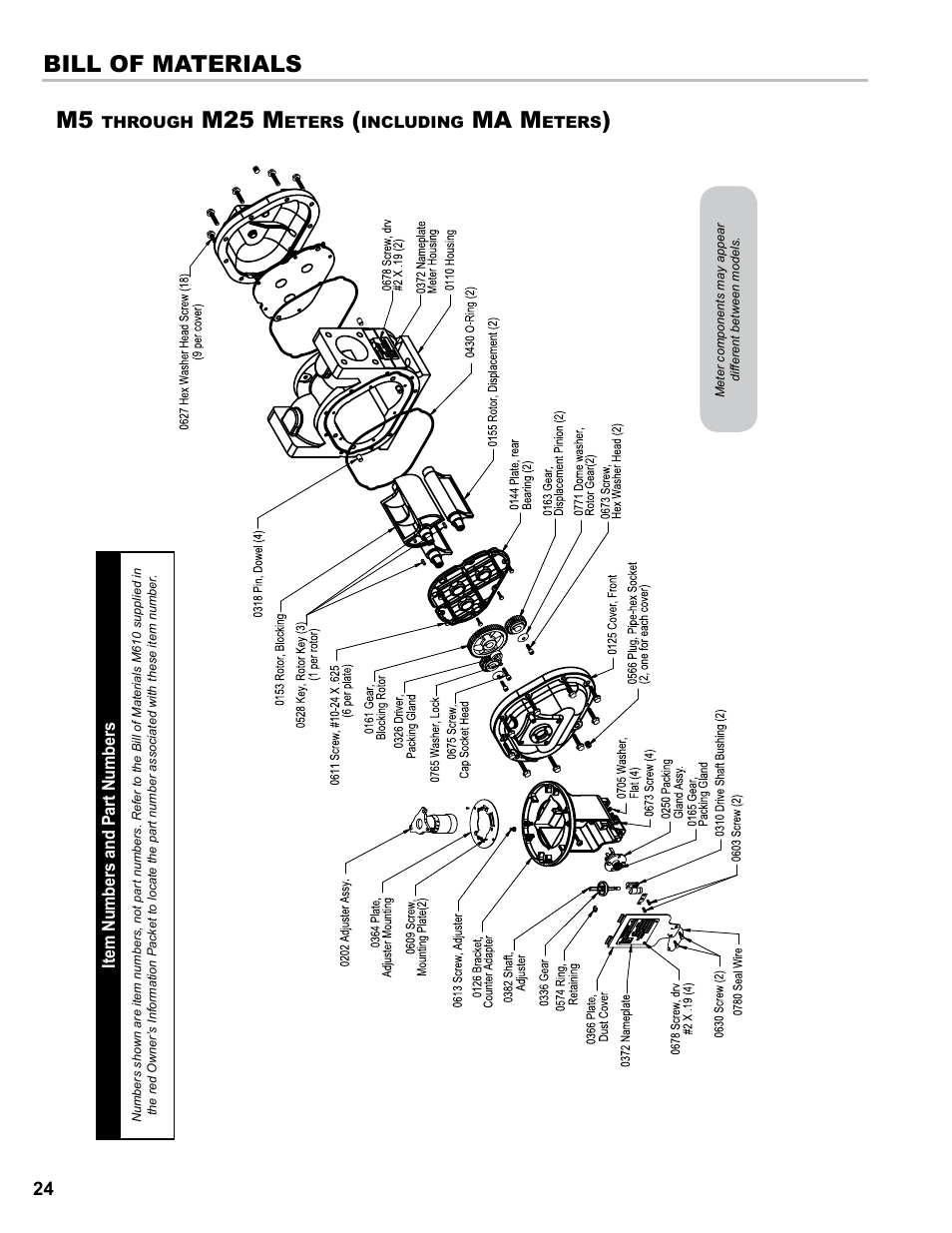 Bill of materials m5, M25 m, Ma m | Liquid Controls M-MA Meters User Manual | Page 24 / 28