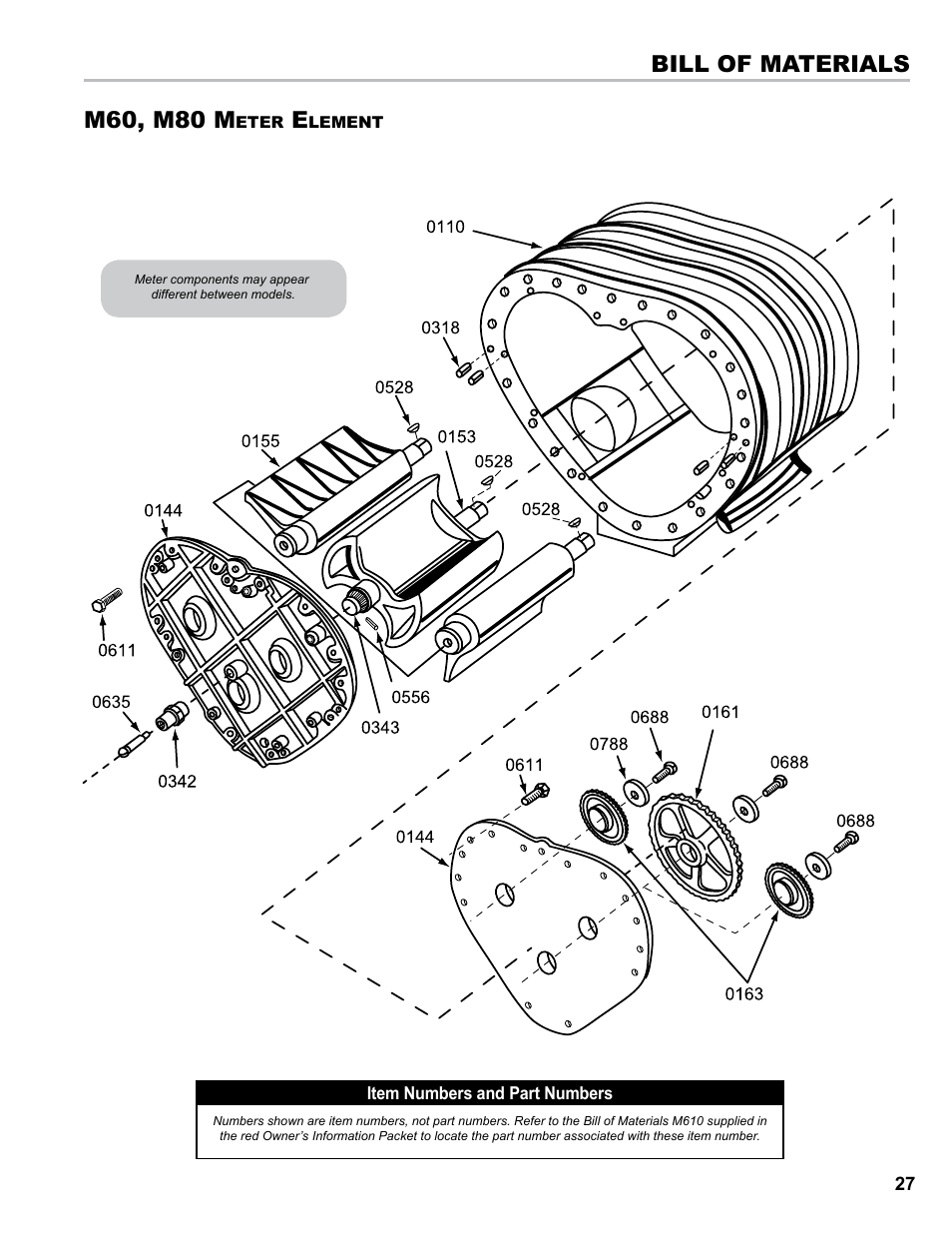 Bill of materials, M60, m80 m | Liquid Controls M-MA Meters User Manual | Page 27 / 28
