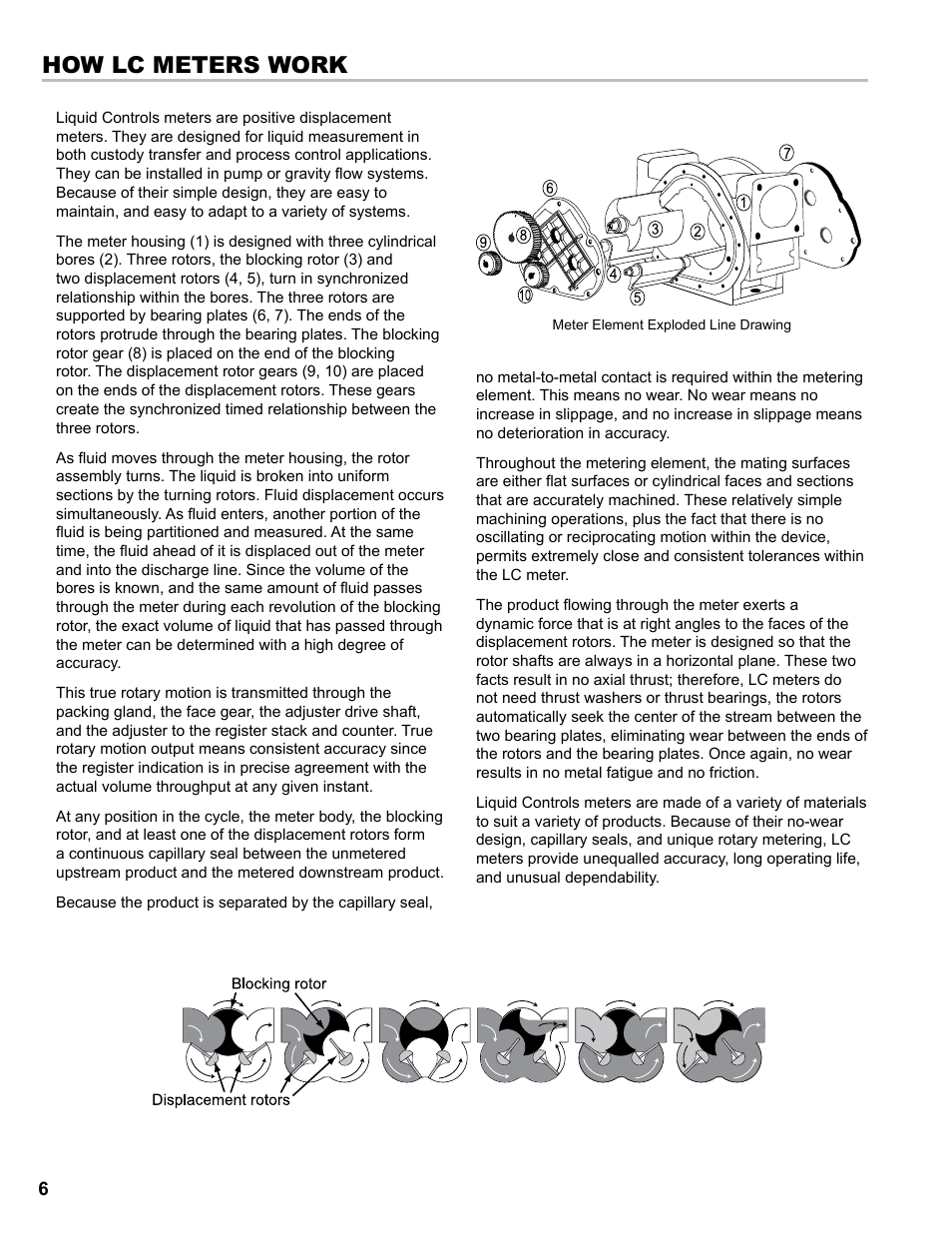 How lc meters work | Liquid Controls M-MA Meters User Manual | Page 6 / 28