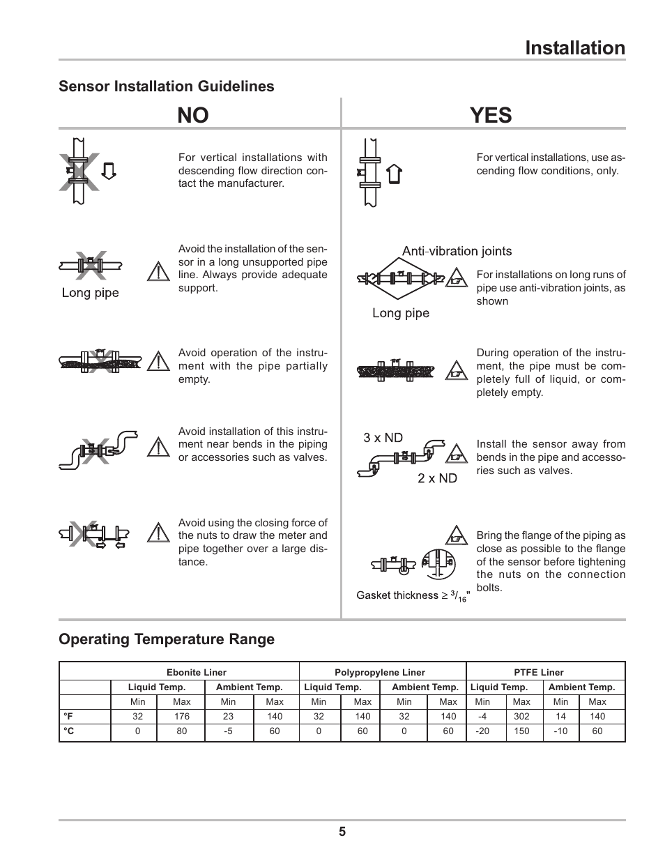 No yes, Installation | Liquid Controls HMS501, HMS600, HMS1000, HMS2400, HMS2500, and HMS5000 LC Mag IOM User Manual | Page 5 / 8