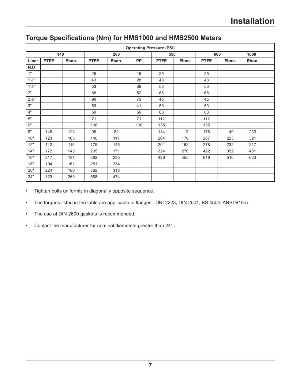 Installation | Liquid Controls HMS501, HMS600, HMS1000, HMS2400, HMS2500, and HMS5000 LC Mag IOM User Manual | Page 7 / 8