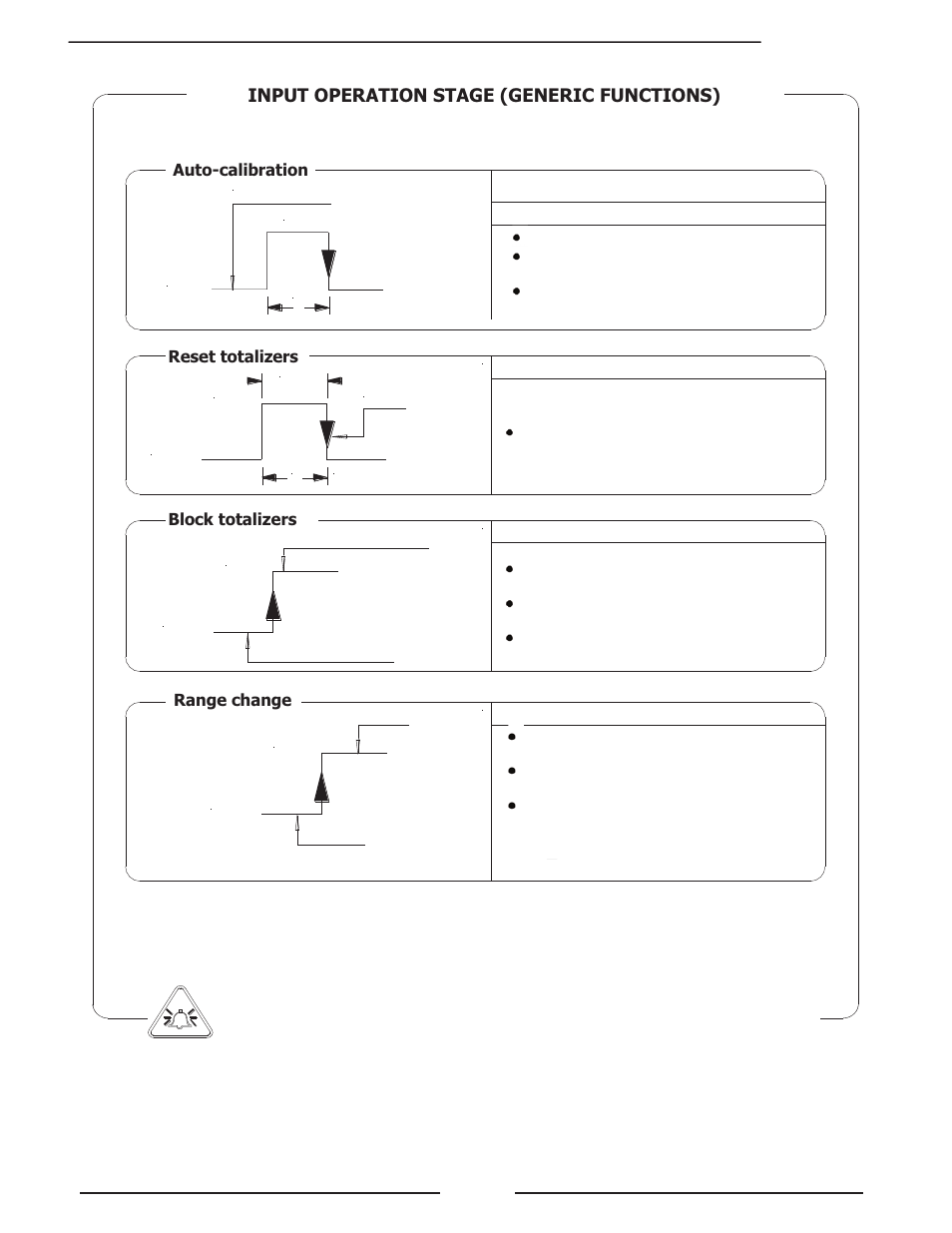 Liquid Controls HML4-F1 - LCMag User Manual | Page 13 / 40