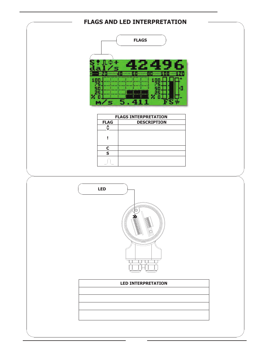 Flags and led interpretation | Liquid Controls HML4-F1 - LCMag User Manual | Page 16 / 40