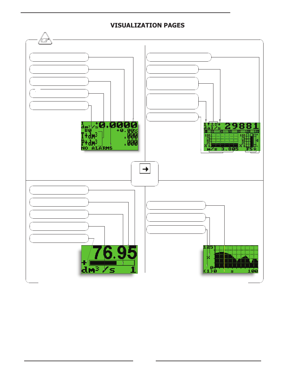 Visualization pages | Liquid Controls HML4-F1 - LCMag User Manual | Page 19 / 40