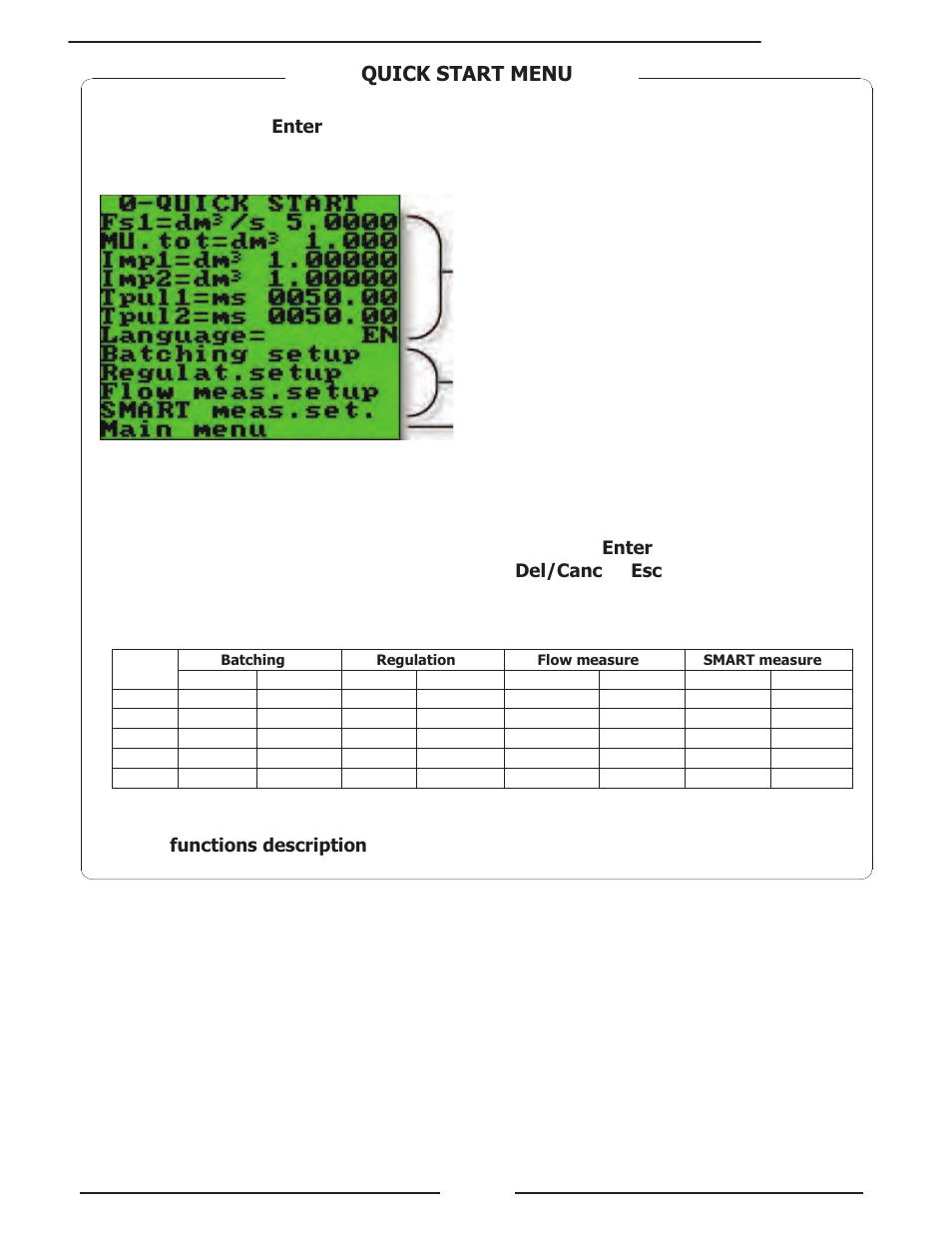 Quick start menu | Liquid Controls HML4-F1 - LCMag User Manual | Page 20 / 40