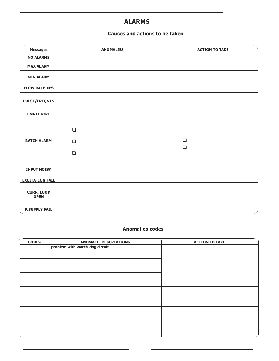 Alarms | Liquid Controls HML4-F1 - LCMag User Manual | Page 35 / 40
