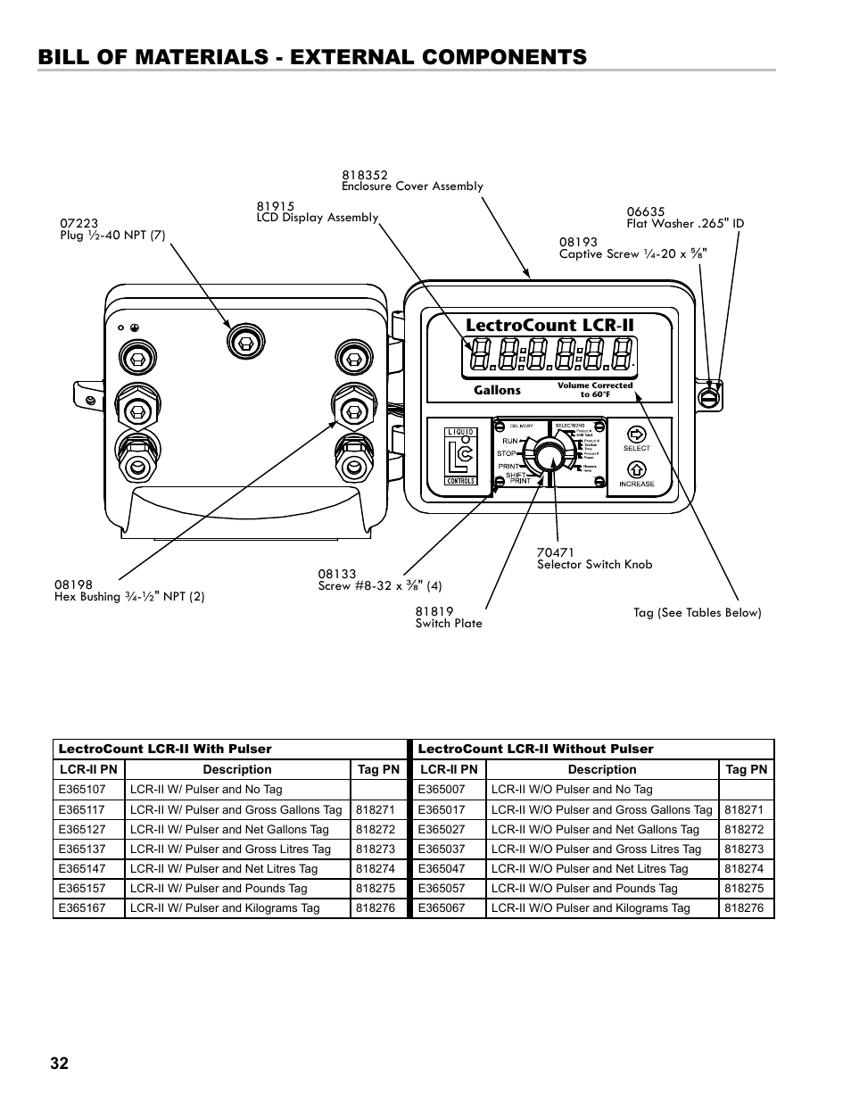 Bill of materials - external components, Lectrocount lcr-ii | Liquid Controls LCRII Install E3650-E3651 Series User Manual | Page 32 / 40