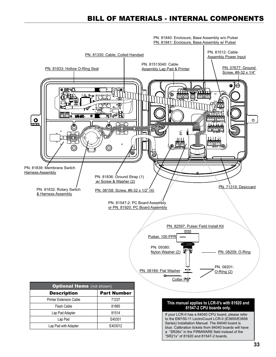Bill of materials - internal components | Liquid Controls LCRII Install E3650-E3651 Series User Manual | Page 33 / 40