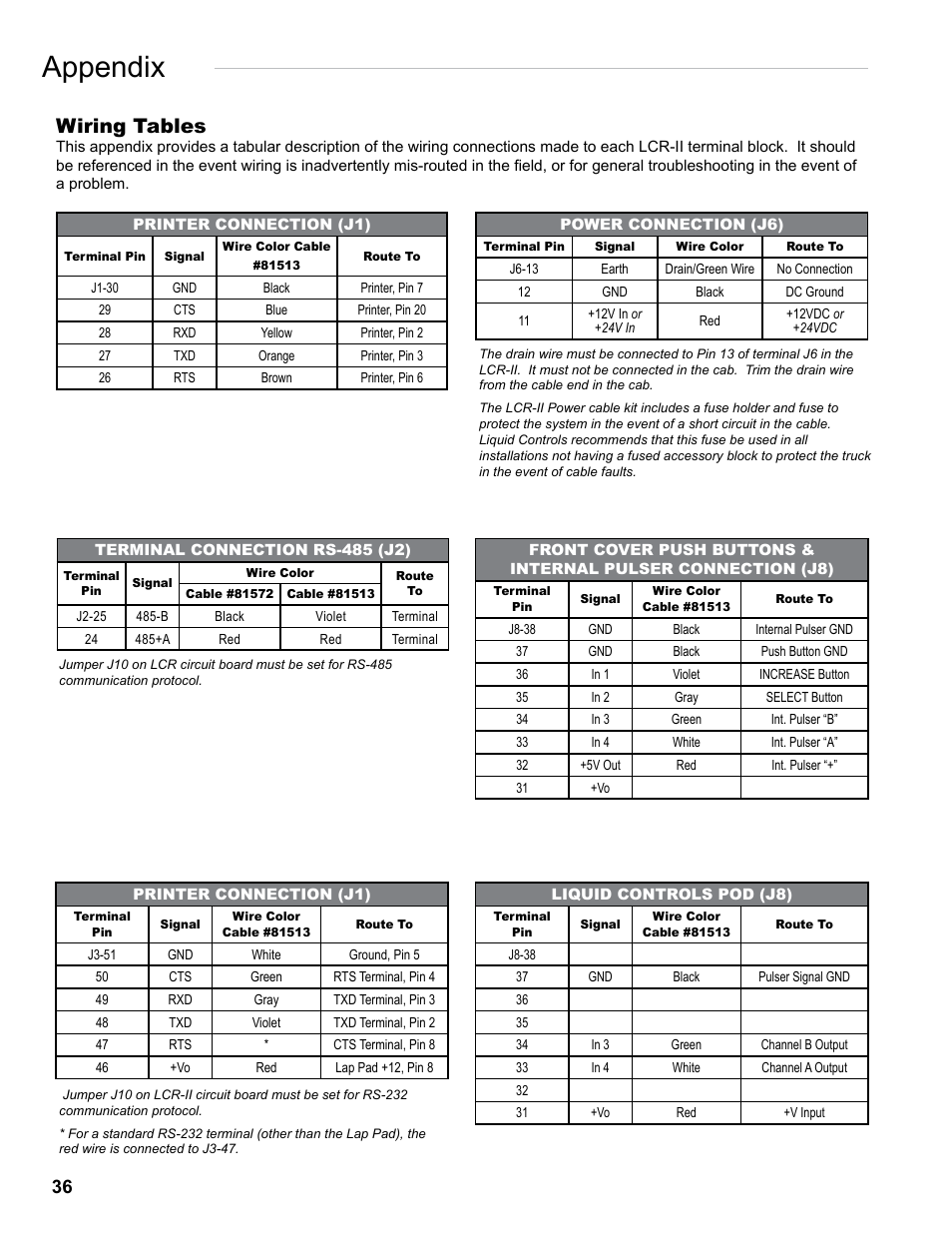 Appendix, Wiring tables | Liquid Controls LCRII Install E3650-E3651 Series User Manual | Page 36 / 40