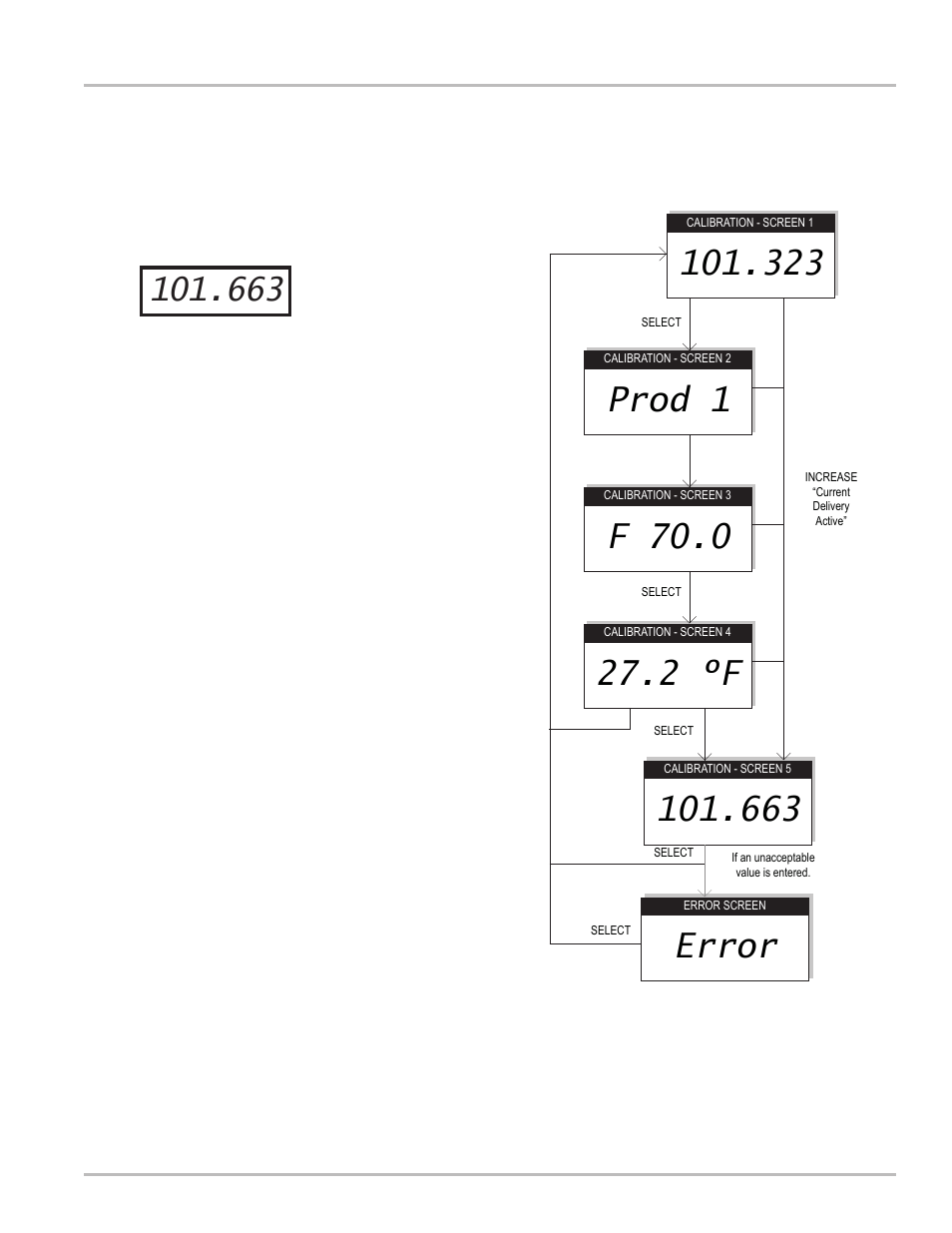 Prod 1, F 70.0, 2 ºf | Error, Recalibration/proving without a lap pad | Liquid Controls LCR-II Setup & Operation User Manual | Page 33 / 60
