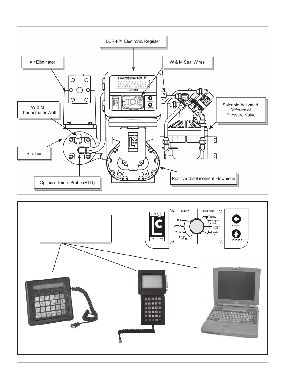 Lcr-ii system components | Liquid Controls LCR-II Setup & Operation User Manual | Page 4 / 60