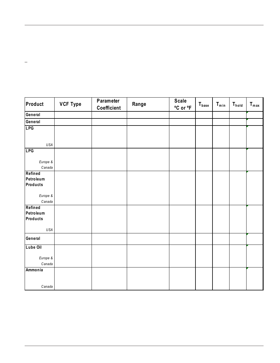 Appendix a - compensation types & parameters, Scale ºc or ºf, Product vcf type parameter coefficient range | Liquid Controls LCR-II Setup & Operation User Manual | Page 45 / 60