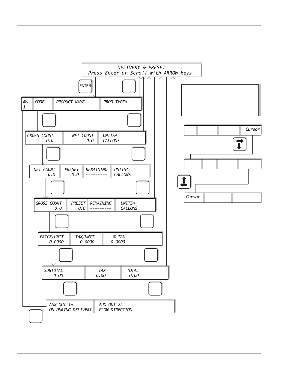 Appendix d - lap pad menu flow charts | Liquid Controls LCR-II Setup & Operation User Manual | Page 52 / 60