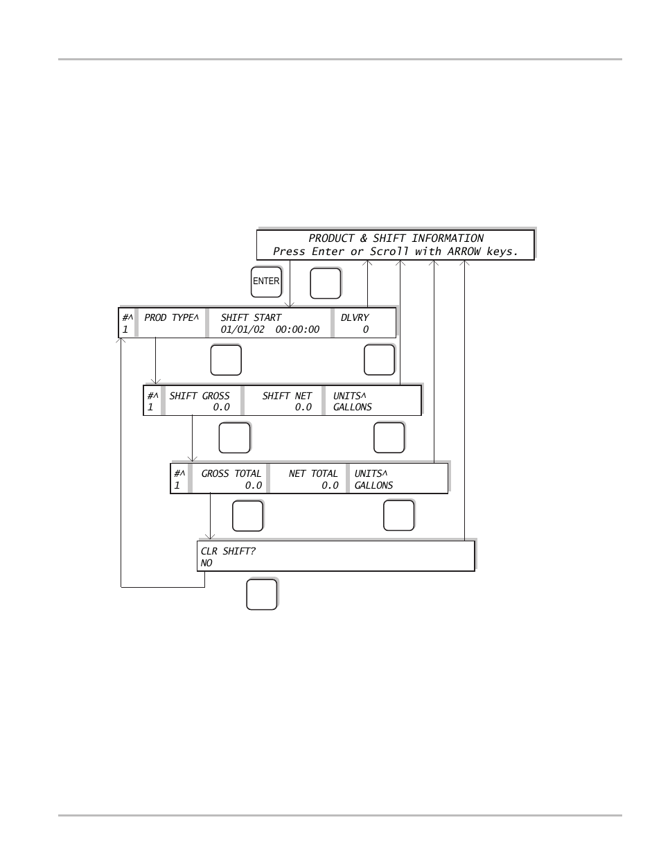 Appendix d - lap pad menu flow charts | Liquid Controls LCR-II Setup & Operation User Manual | Page 53 / 60
