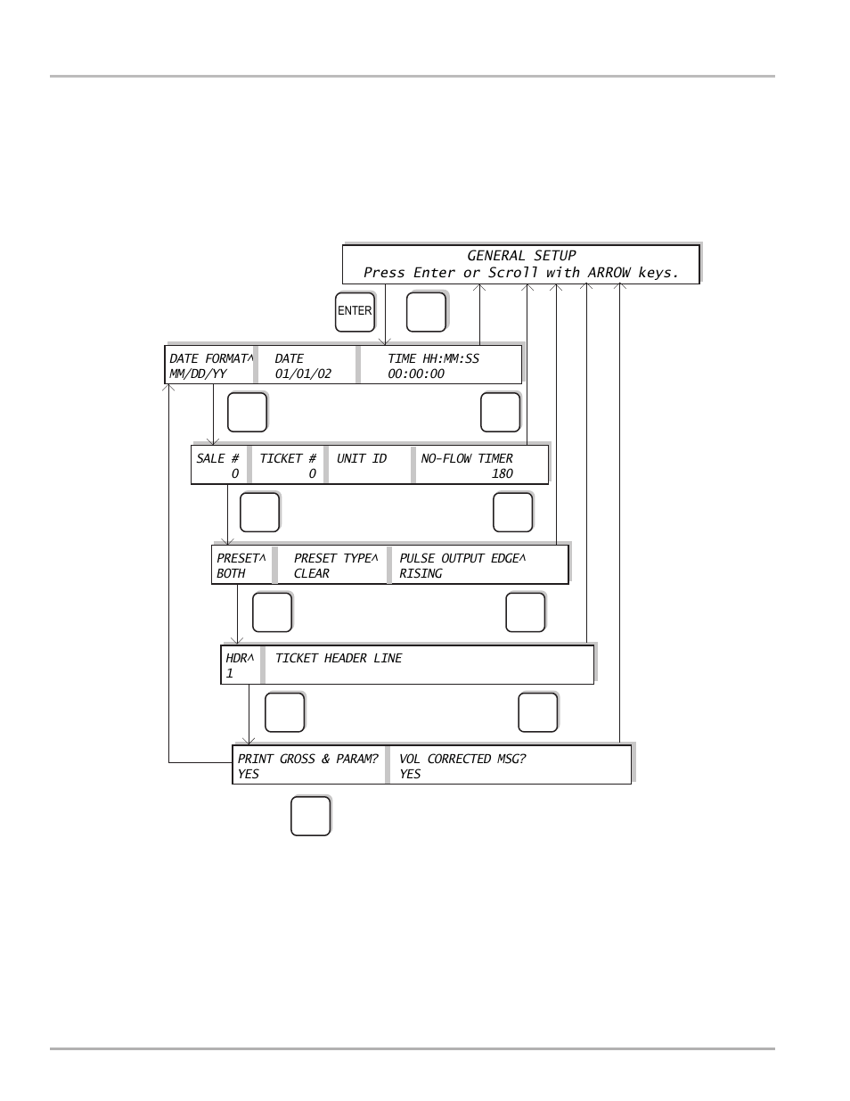 Appendix d - lap pad menu flow charts | Liquid Controls LCR-II Setup & Operation User Manual | Page 54 / 60