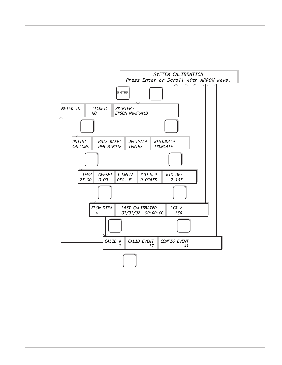 Appendix d - lap pad menu flow charts | Liquid Controls LCR-II Setup & Operation User Manual | Page 55 / 60