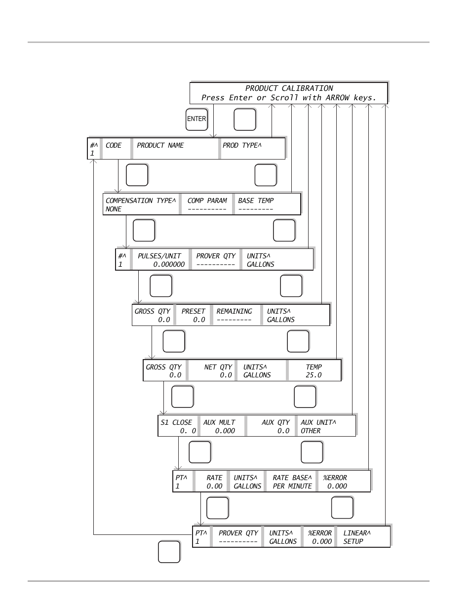 Appendix d - lap pad menu flow charts | Liquid Controls LCR-II Setup & Operation User Manual | Page 56 / 60