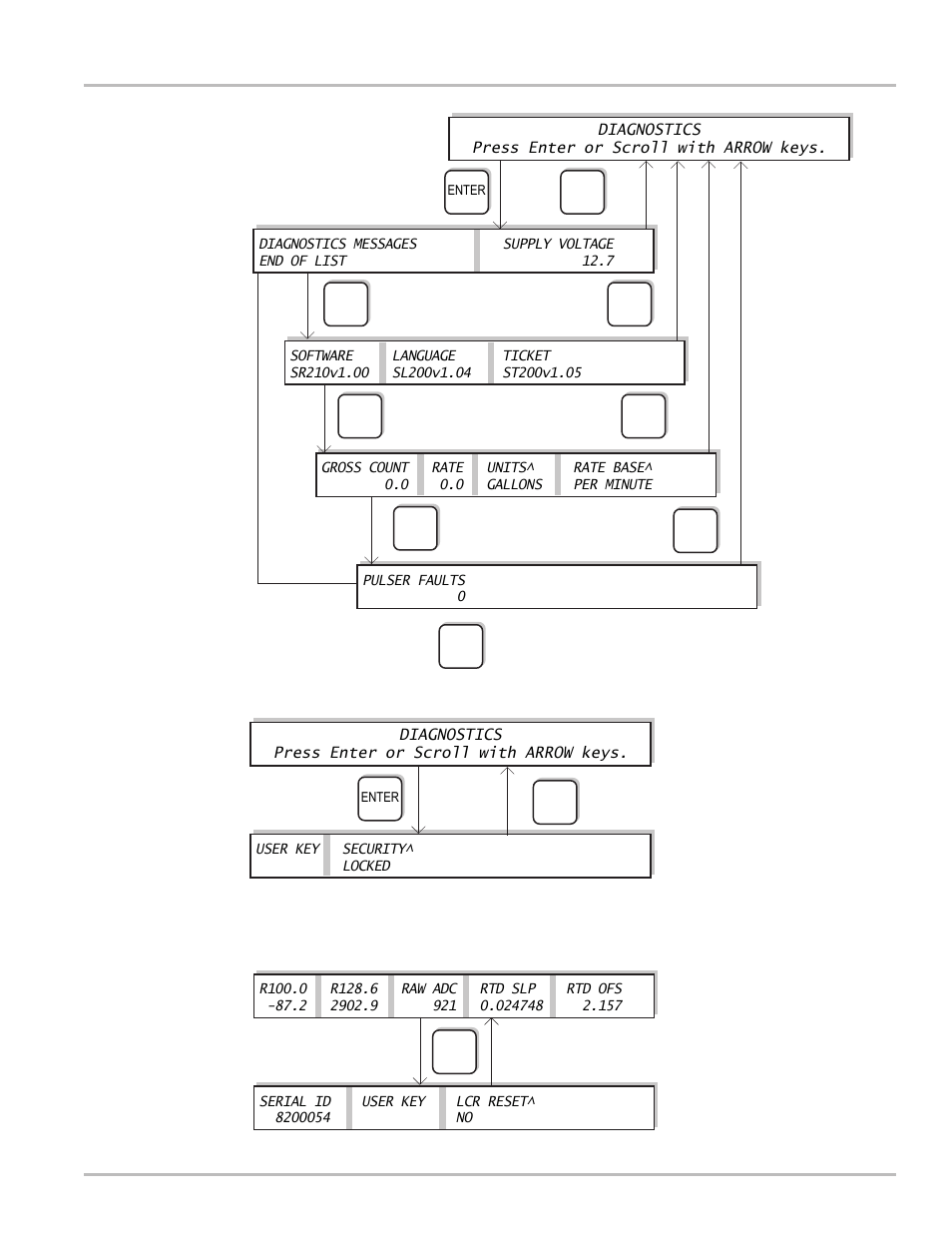 Appendix d - lap pad menu flow charts | Liquid Controls LCR-II Setup & Operation User Manual | Page 57 / 60