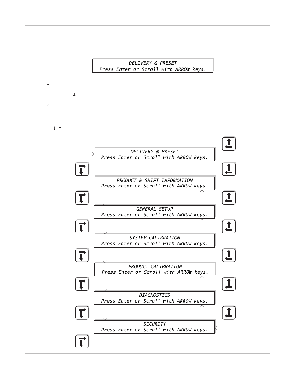 Lap pad operation, Navigating top-level menus | Liquid Controls LCR-II Setup & Operation User Manual | Page 7 / 60