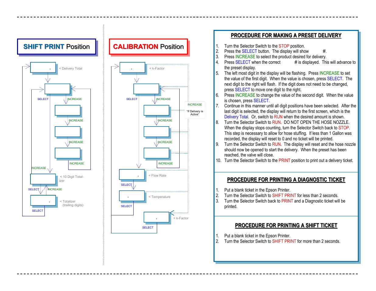 Shift print, Shift print position position, Calibration | Calibration position position | Liquid Controls LCRII Menu Map User Manual | Page 2 / 2