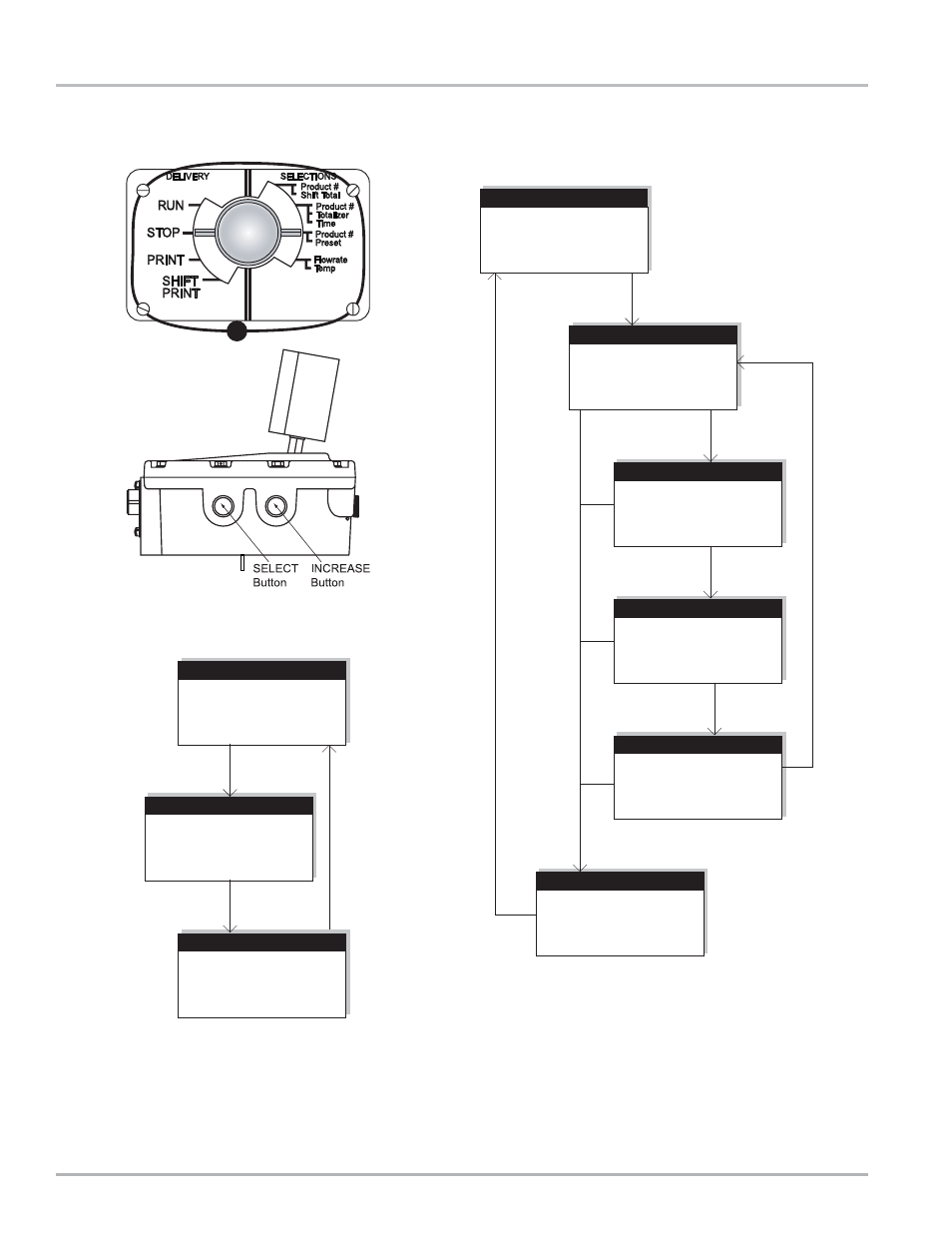 9 ºf, Prod 1, Prod 2 | Prod 3, Prod 4, F 70.0, Lcr menu flow charts | Liquid Controls LCR Setup & Operation User Manual | Page 38 / 60