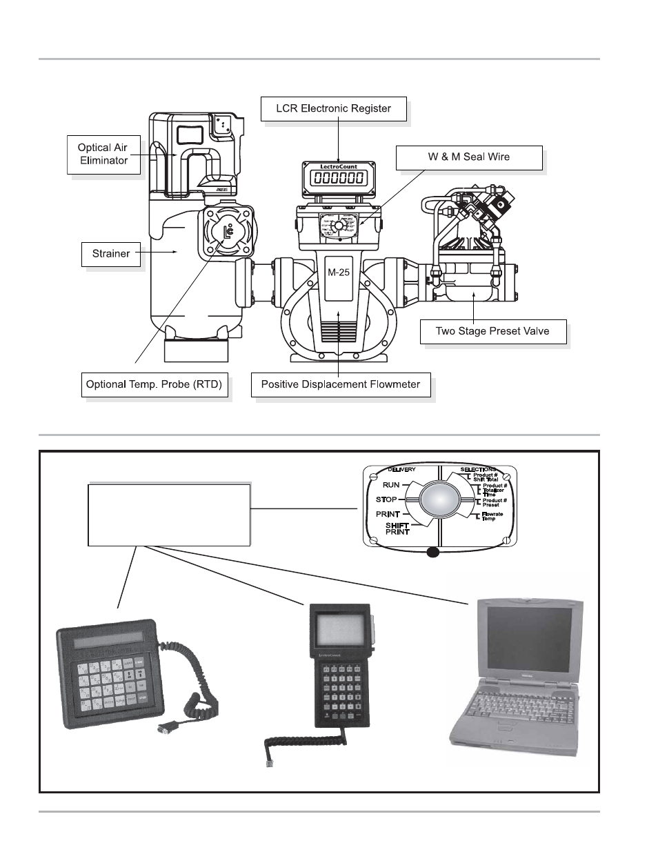 Lcr system components | Liquid Controls LCR Setup & Operation User Manual | Page 4 / 60