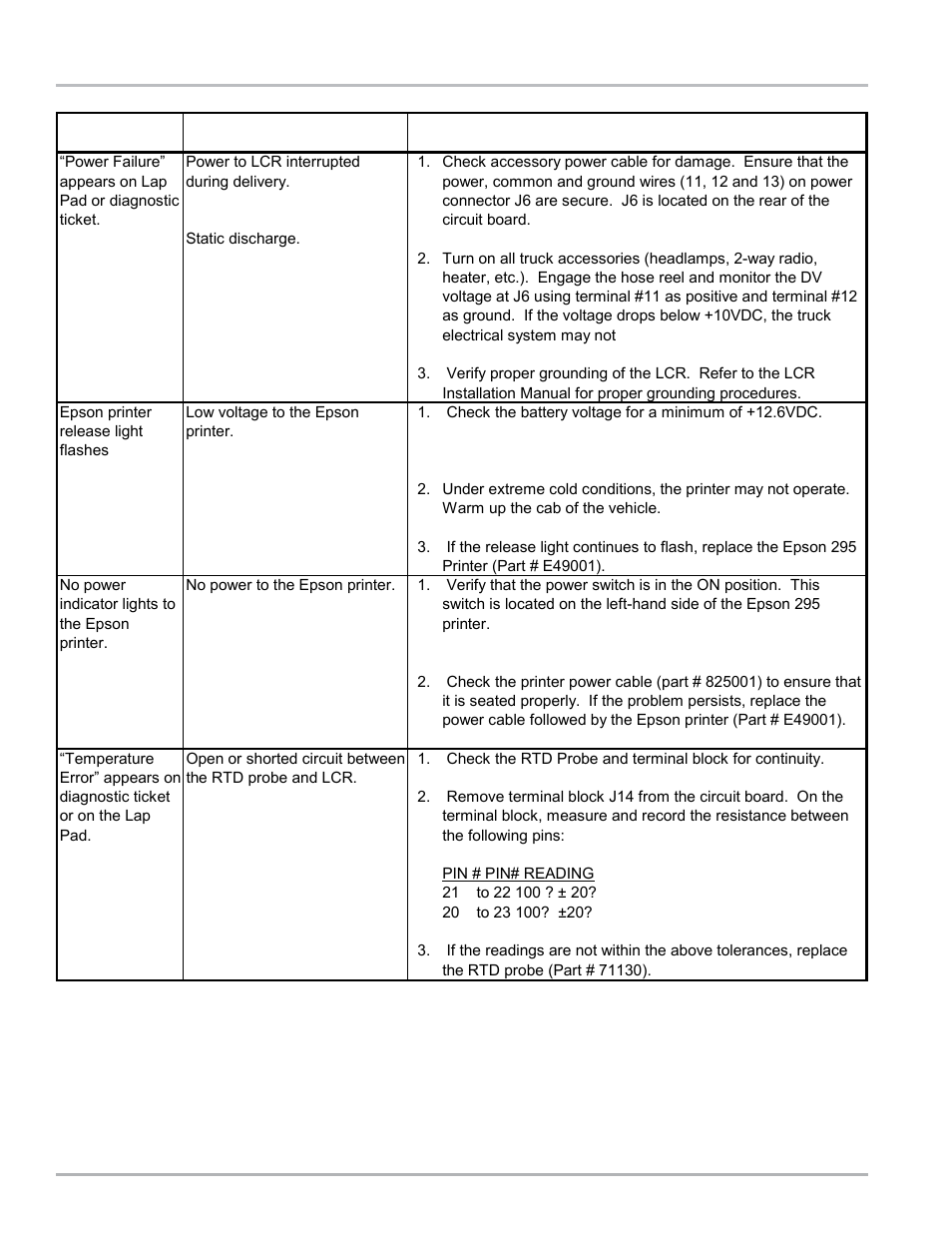 Lcr troubleshooting guide | Liquid Controls LCR Setup & Operation User Manual | Page 42 / 60