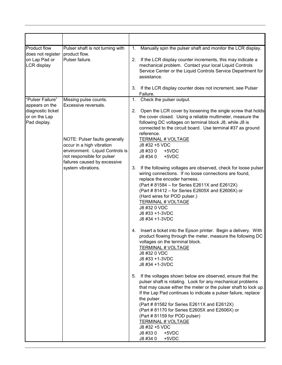 Lcr troubleshooting guide | Liquid Controls LCR Setup & Operation User Manual | Page 43 / 60