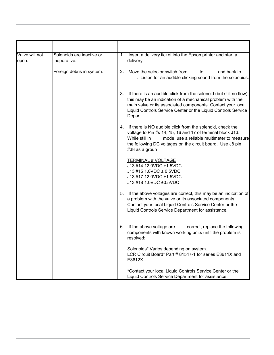 Lcr troubleshooting guide | Liquid Controls LCR Setup & Operation User Manual | Page 44 / 60