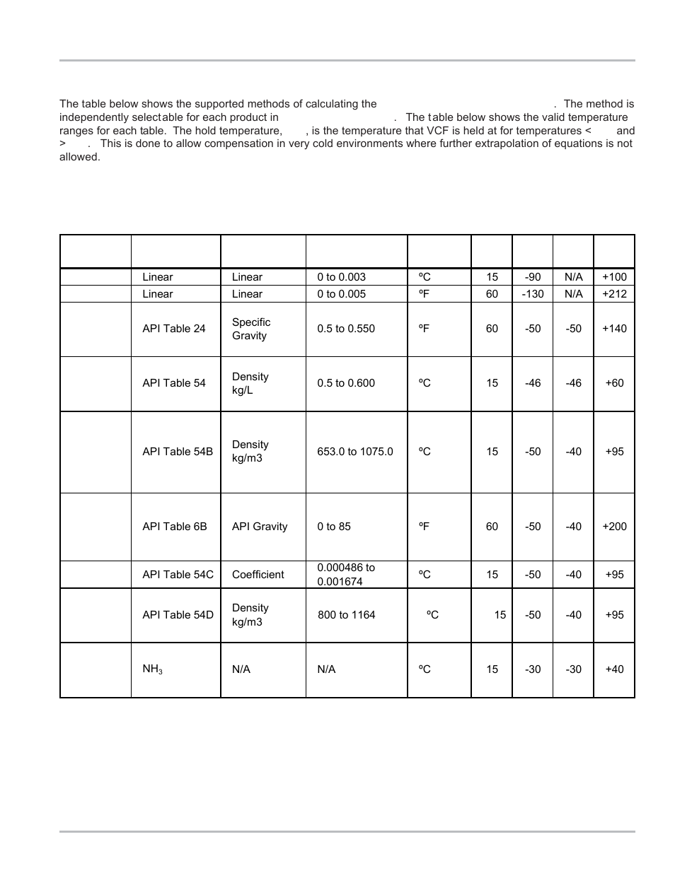 Appendix a - compensation types & parameters | Liquid Controls LCR Setup & Operation User Manual | Page 45 / 60