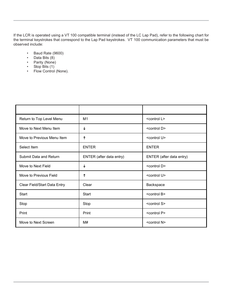 Liquid Controls LCR Setup & Operation User Manual | Page 46 / 60